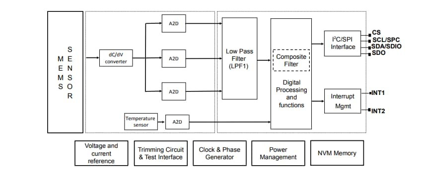 STMicroelectronics IIS3DWB 3-Axis Digital Vibration Sensors